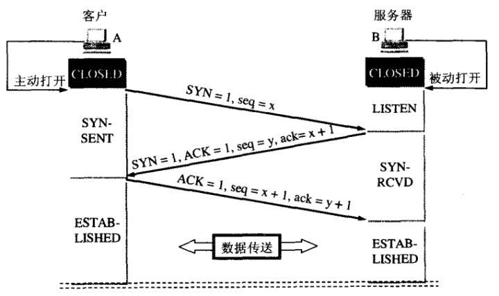 JAVA高并发网络编程之TCP和UDP协议（八）