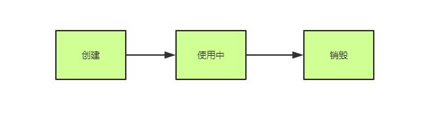 有没有想过,自己手写一个连接池?