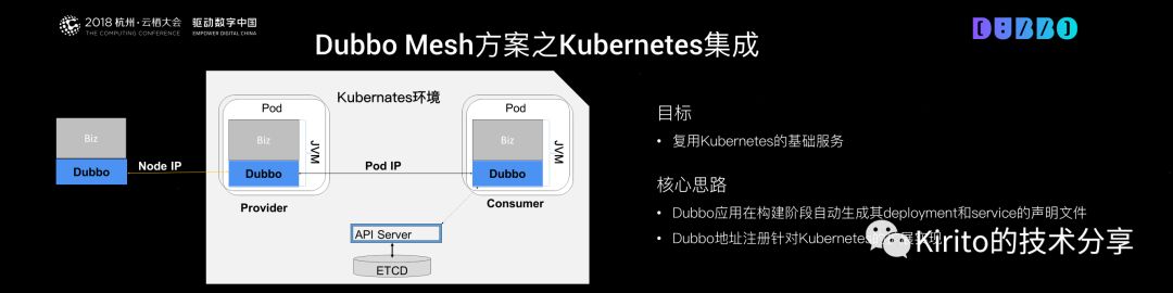 Dubbo在Service Mesh下的思考和方案