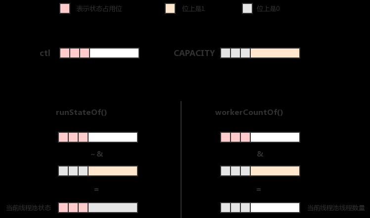 关于线程池的这 8 个问题你都能答上来吗？