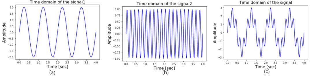 python玩转信号处理与机器学习入门