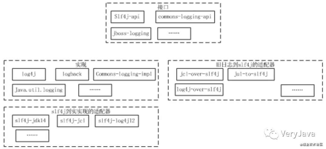 Log4j,Log4j2,Logback,Slf4J日志框架你真的了解吗？阿里巴巴Java开发手册为什么强制推荐使用Slf4j?