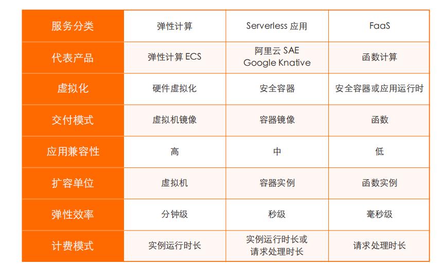 业界首发｜云原生领域首本架构白皮书重磅发布