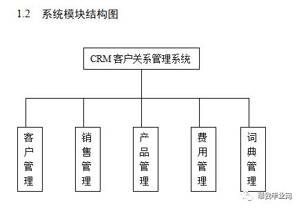 【毕业设计】java+mysql crm客户关系管理系统