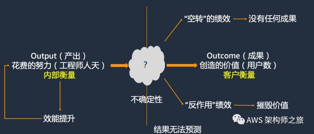 云原生企业——架构师视角的思考