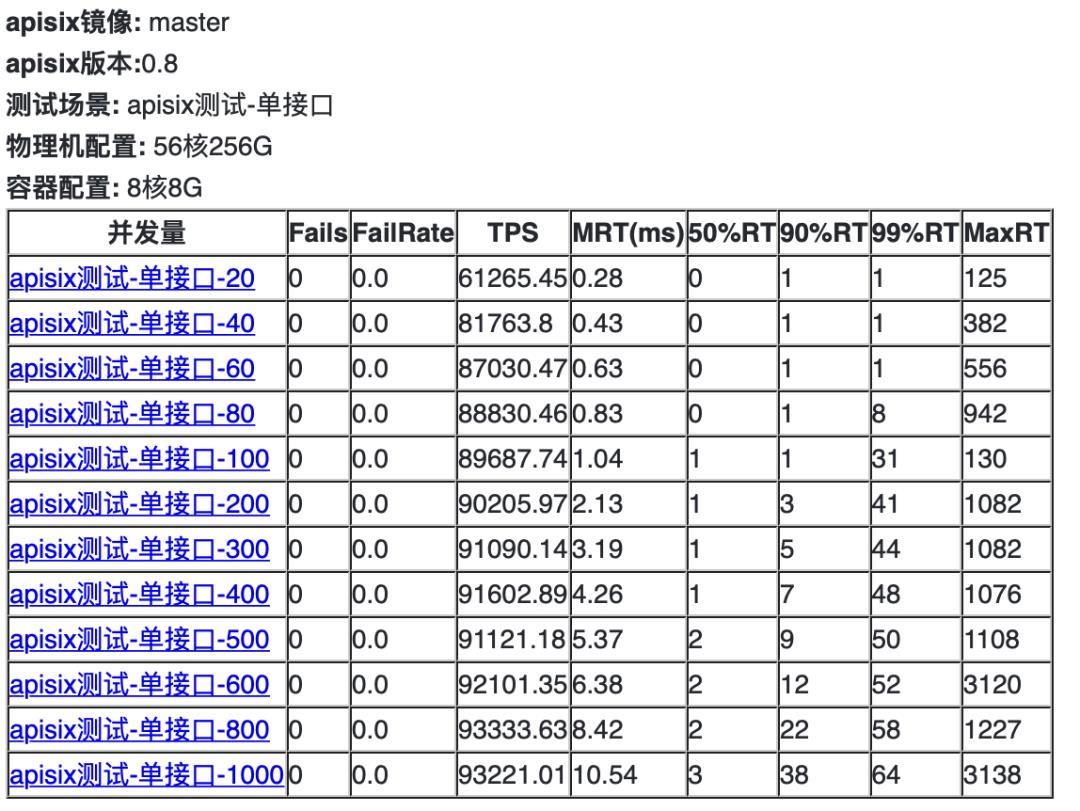 云原生时代的流量入口：Envoy Gateway