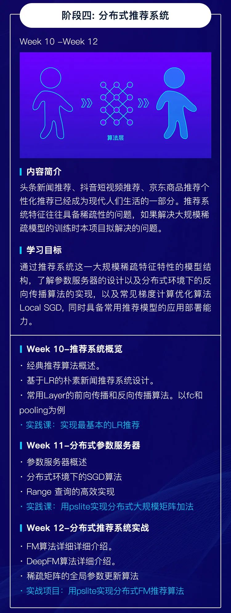 深度学习架构师？这些图像识别、目标检测等技术你需要掌握！