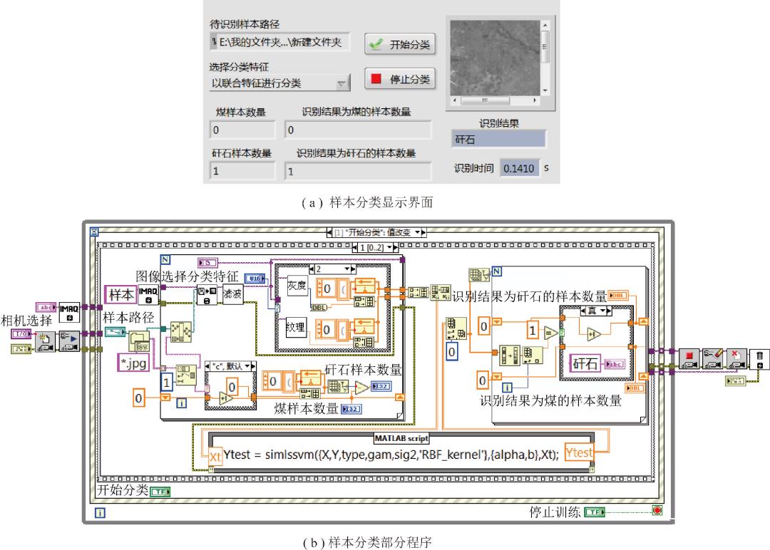 论文# 西科大李曼：煤矸分选机器人图像识别方法和系统