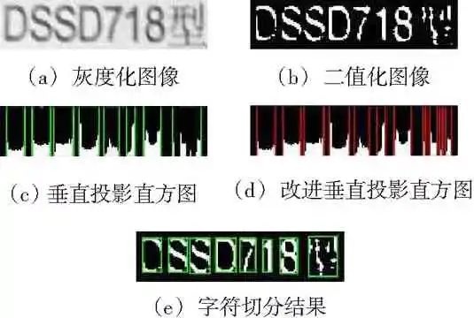 【精品文章】基于图像识别的电能表智能建档系统研究