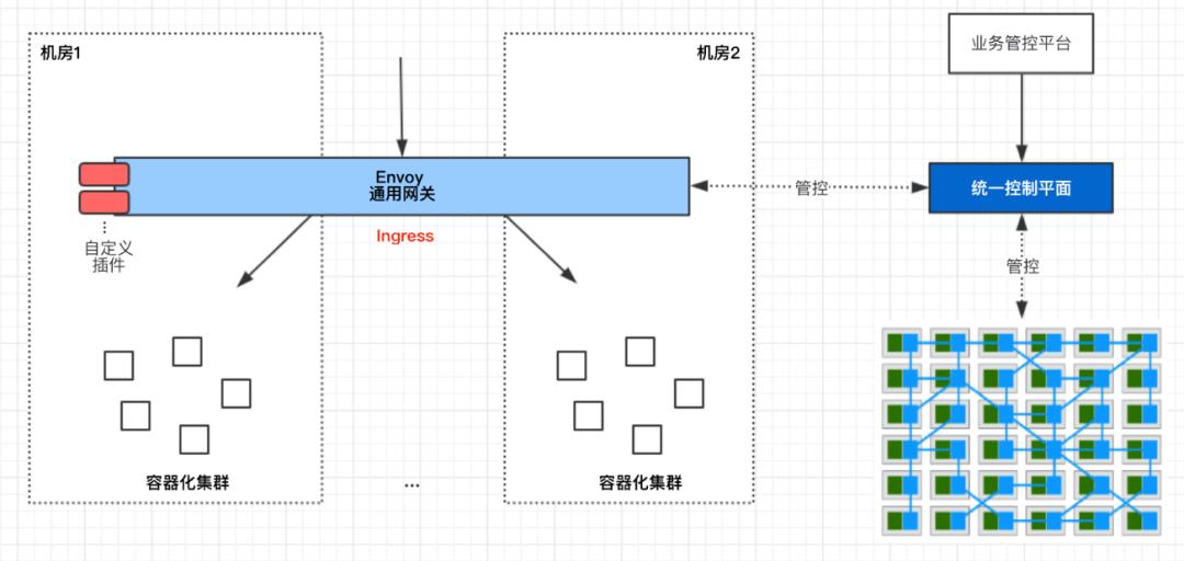 云原生时代的流量入口：Envoy Gateway