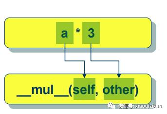 Python的机器学习和深度学习