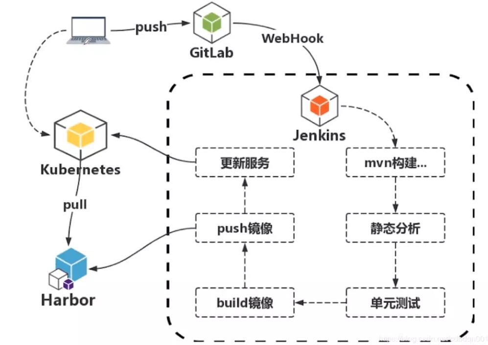 云原生架构技术分享