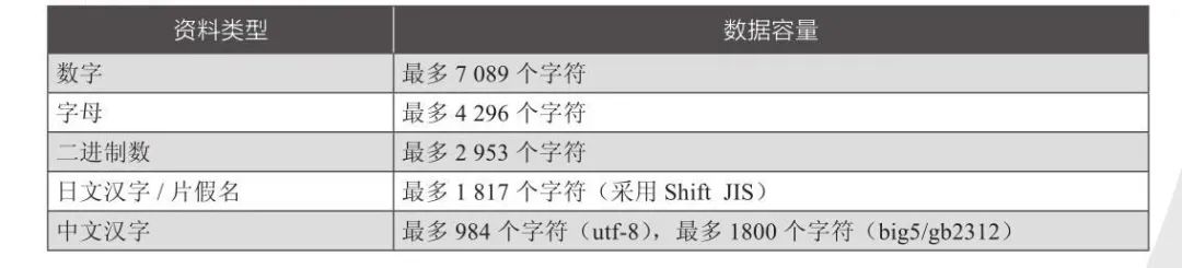 Python在线生成二维码,是时候展现真正的技术了