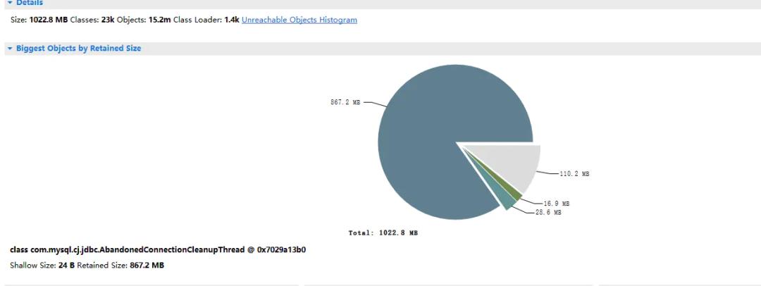 MySQL连接池引起的FullGC问题分析