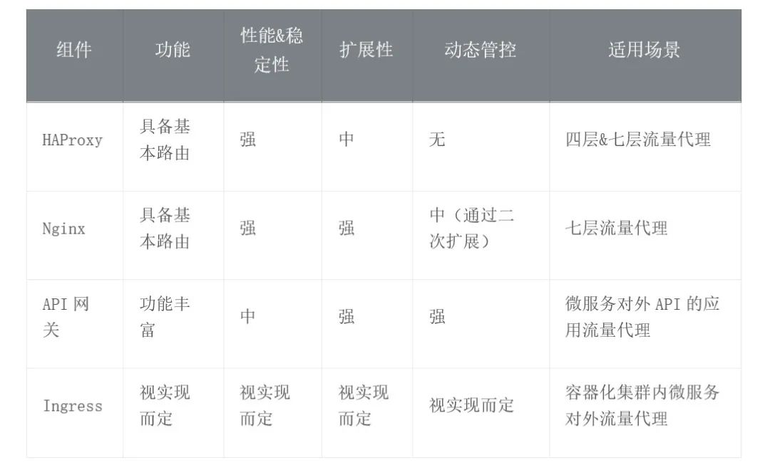 云原生时代的流量入口：Envoy Gateway