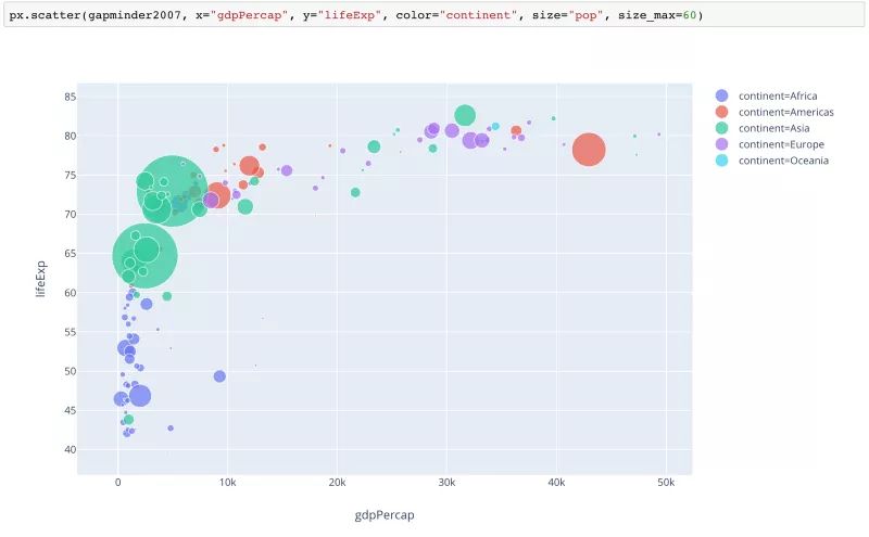 又发现一个 Python 数据可视化神器