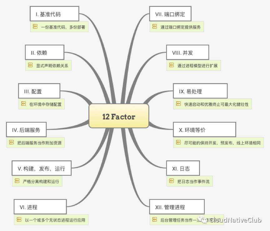 云原生，你真的懂了么？