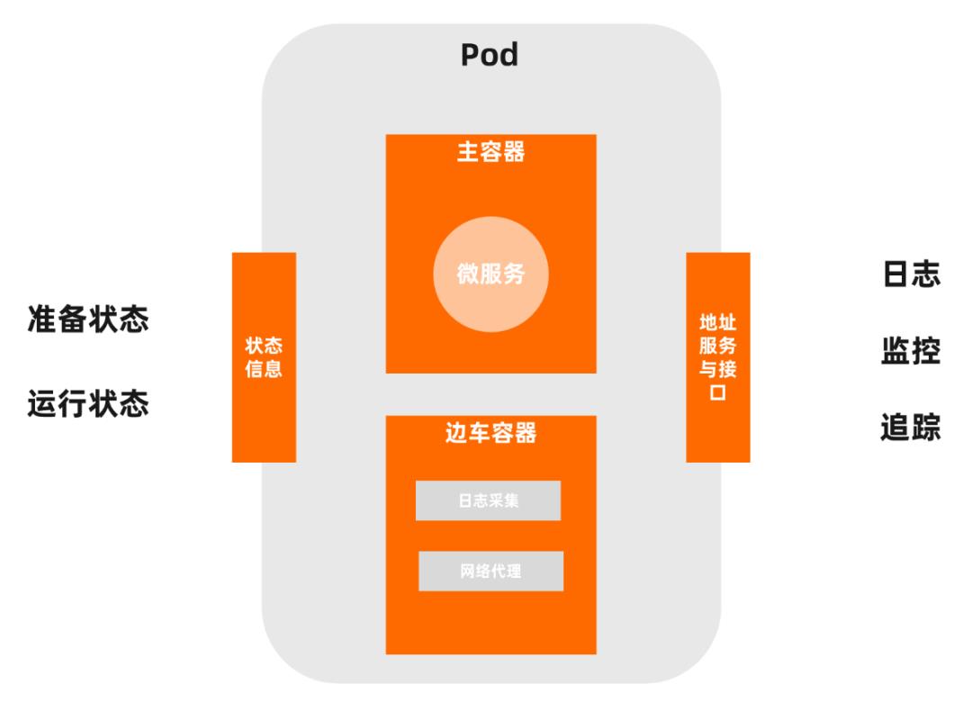 云原生时代，微服务如何演进？