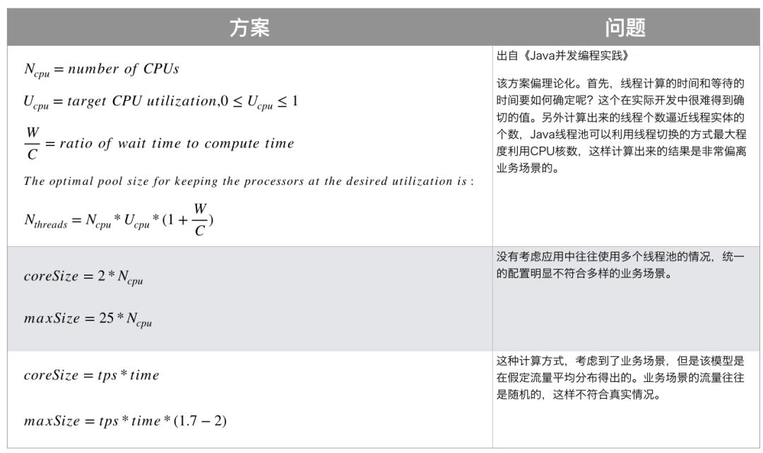 如何设置线程池参数？美团给出了一个让面试官虎躯一震的回答。