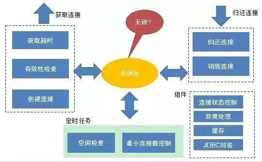 仅需这一篇，稳稳的掌握“数据库连接池”