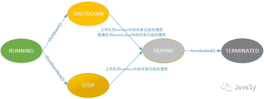 线程池你真不来了解一下吗？