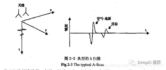 【军工AI】基于图像处理与图像识别的经典探地雷达识别