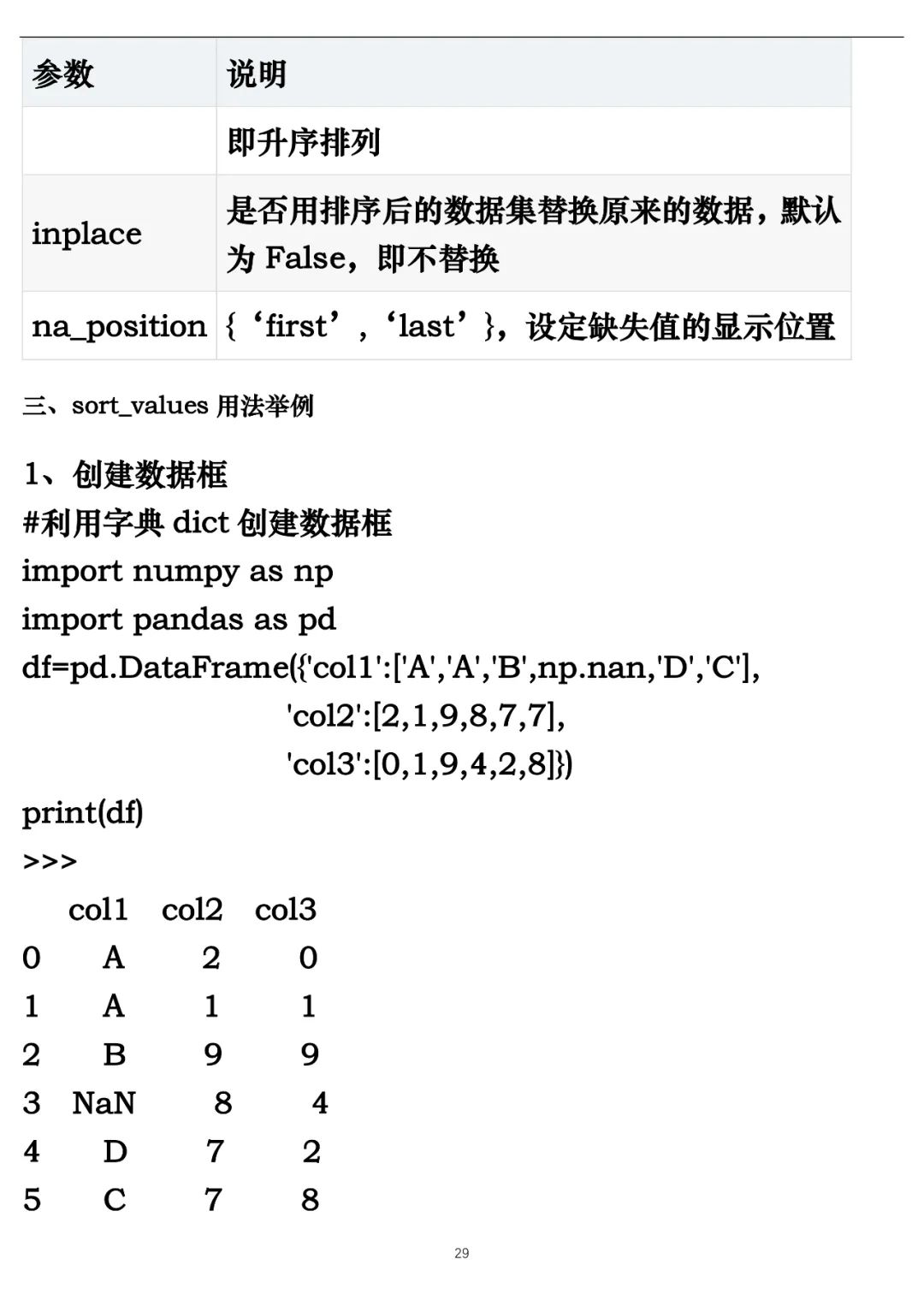 机器学习-K近邻算法 Python实现