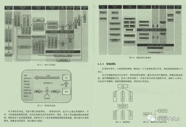 跪了！阿里技术官出品: Java架构设计之完美,看完秒进大厂。