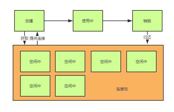 有没有想过,自己手写一个连接池?