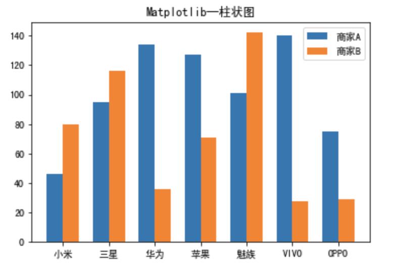 深度评测5大Python数据可视化工具