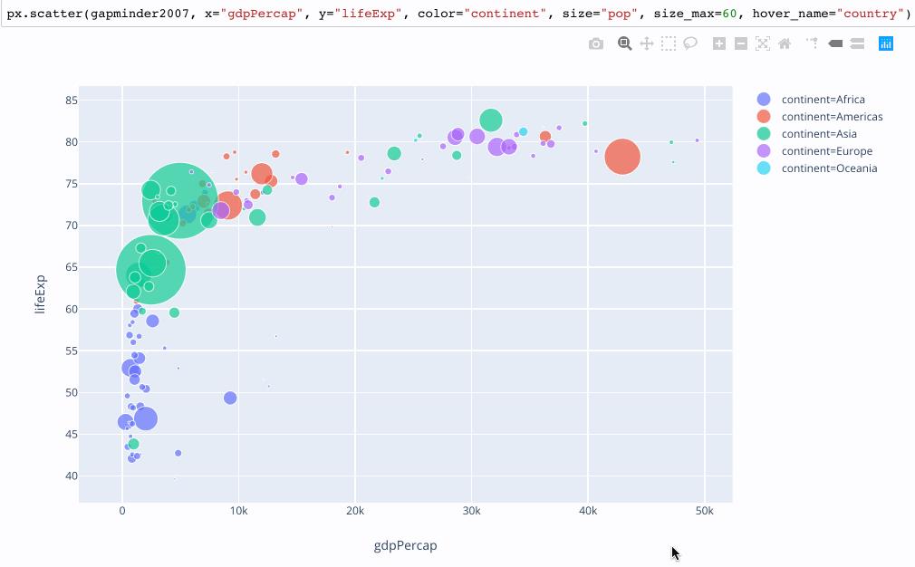 又发现一个 Python 数据可视化神器