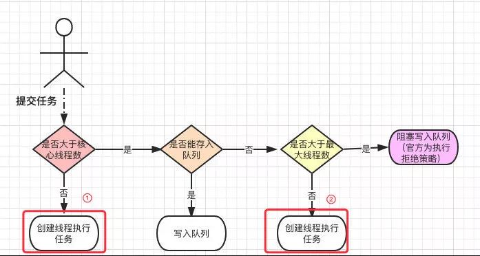 线程池没你想象的那么简单丨文末送书