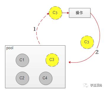 基于 Netty 如何实现高性能的 HTTP Client 的连接池