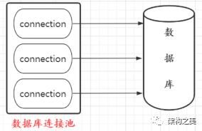 如何实现一个连接池？一文带你深入浅出，彻底搞懂！