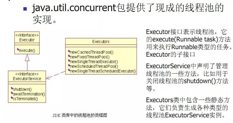 【线程池】线程池的原理