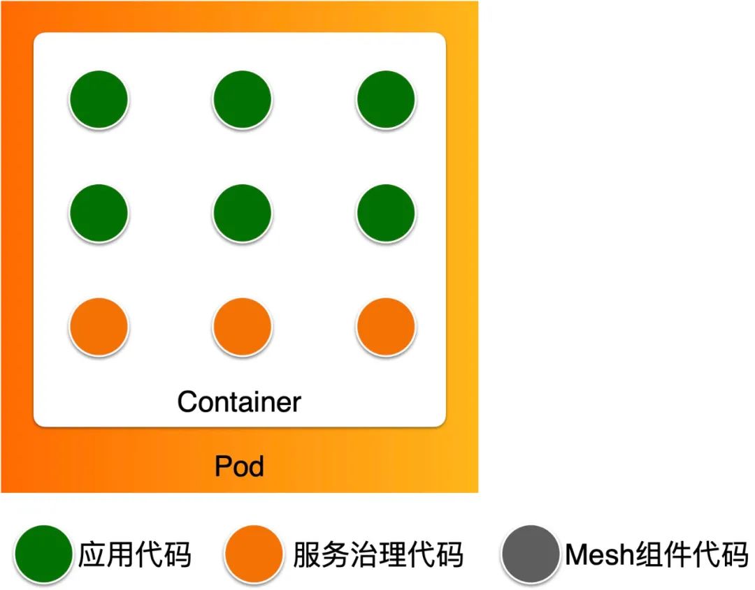 如何落地云原生DevOps？