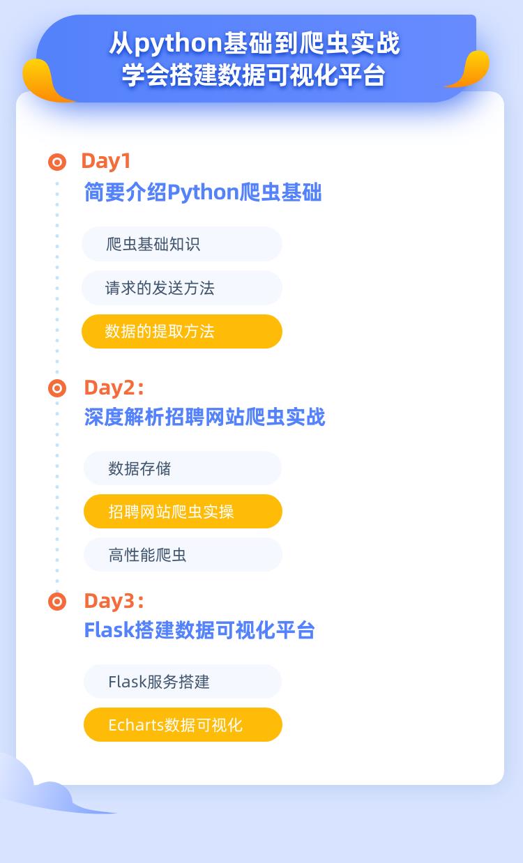 想获得有用的公开数据集，掌握Python网络爬虫技术少不了！