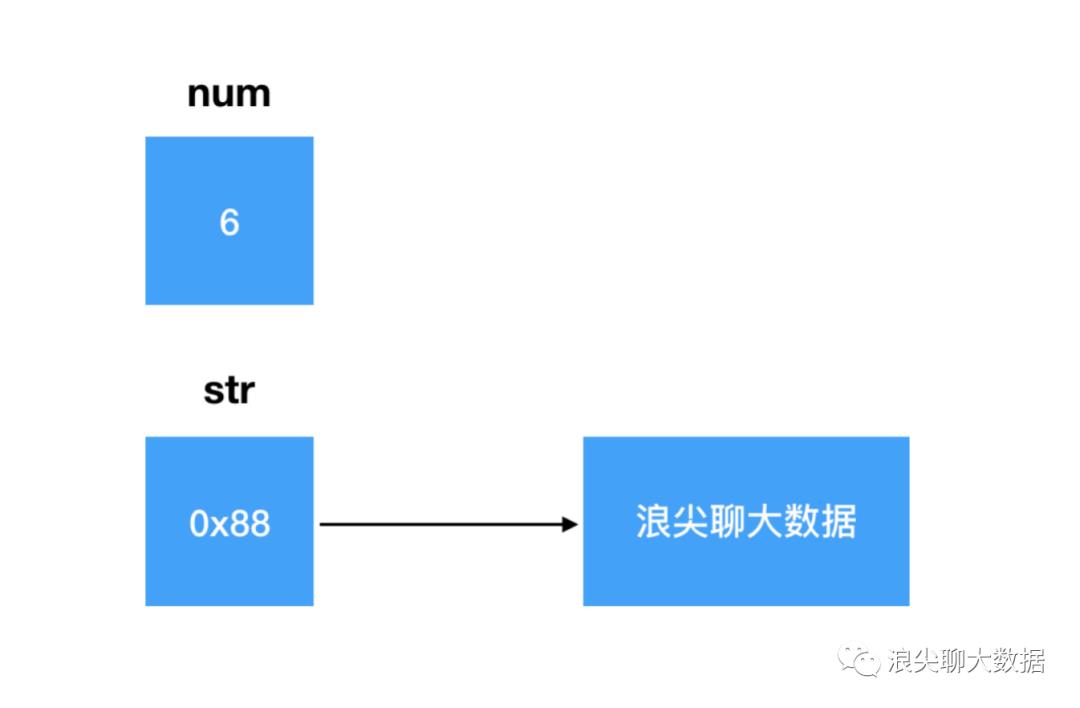 spark刷爆磁盘与java弱引用的关系