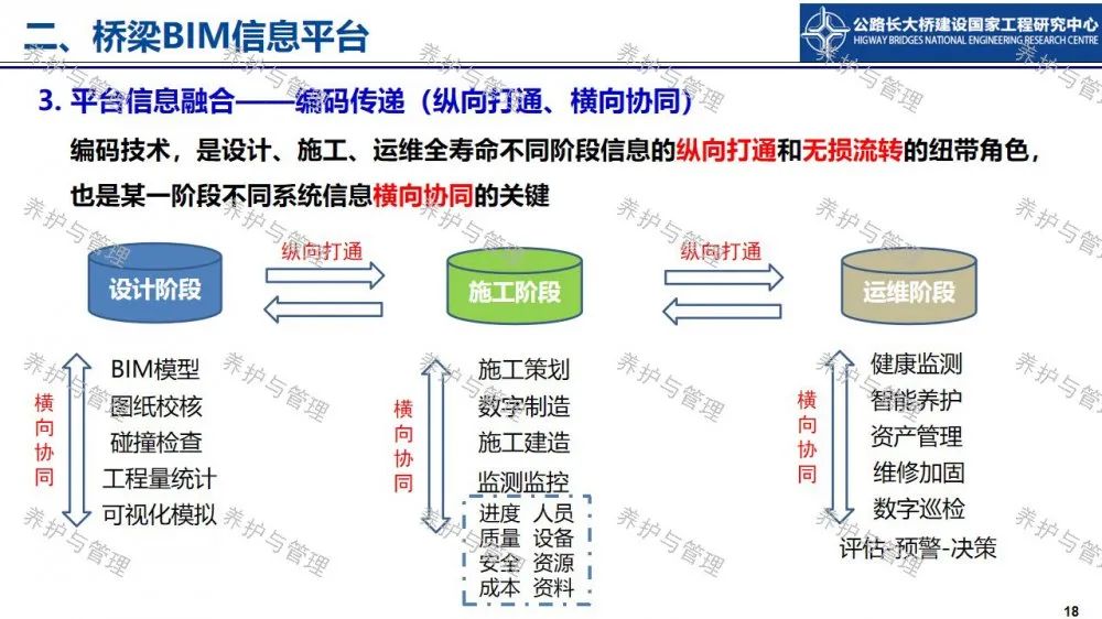 【睿·观点】冯良平：基于BIM平台与图像识别的桥梁管养信息融合技术研究