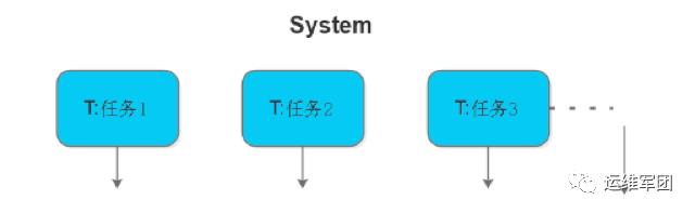 从CentOS 6快速上手CentOS 7和Ubuntu