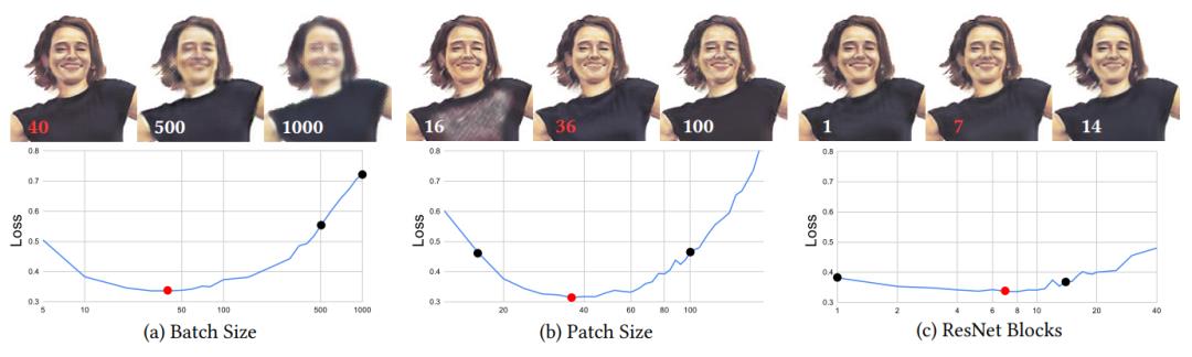 只用C++和Python，让你的简笔画实时动起来！