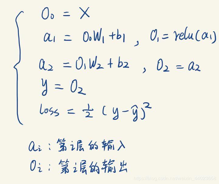 【机器学习基础】使用python实现BP算法