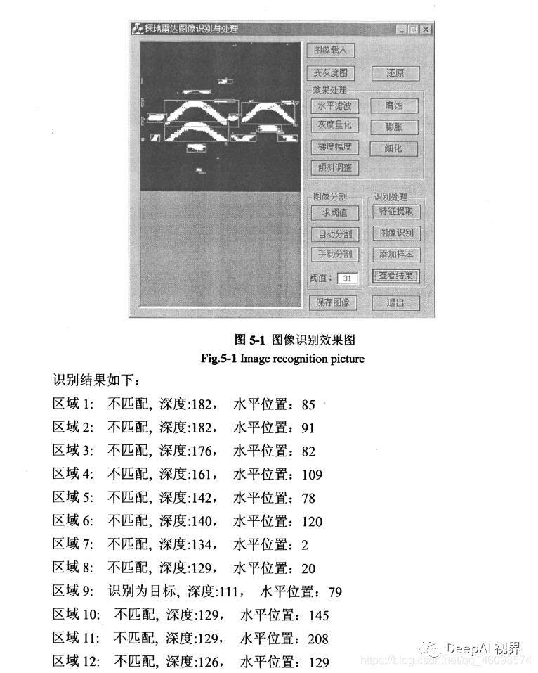 【军工AI】基于图像处理与图像识别的经典探地雷达识别