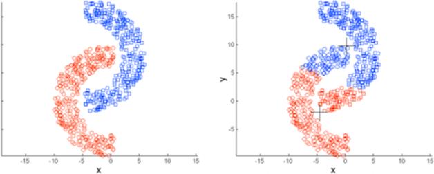 五种聚类算法一览与python实现