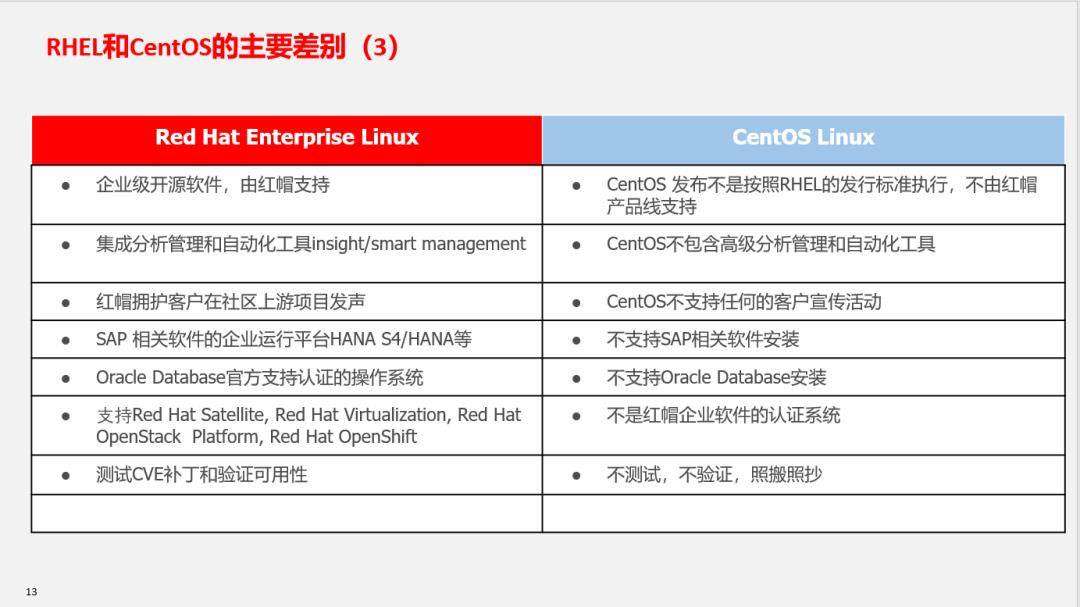 CentOS的前世今生与红帽企业Linux