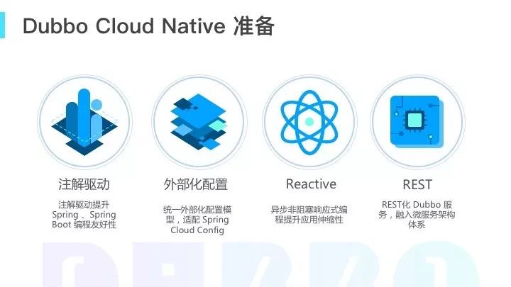 2w+字数详细解读Dubbo Cloud Native