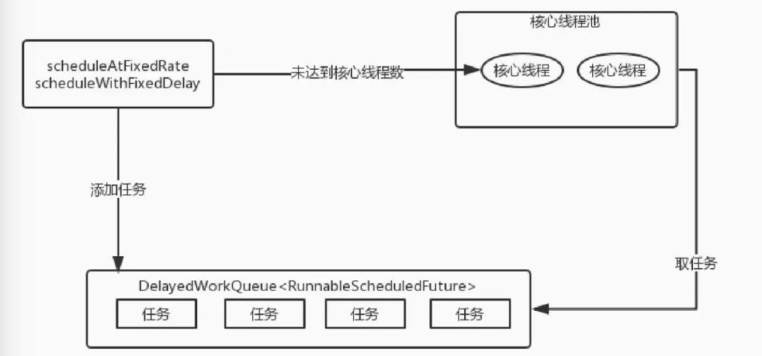 一篇能够帮你理清线程池的文章