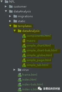 入坑：Python+Django快速搭建动态数据门户