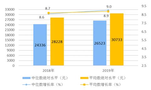 CentOS 8.1（1911）发布；华为面向全球发布HMS Core 4.0；iPhone 12采用“升级版” 面容 ID