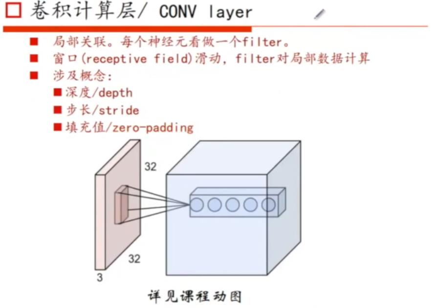 图像识别原理--CNN卷积神经网络